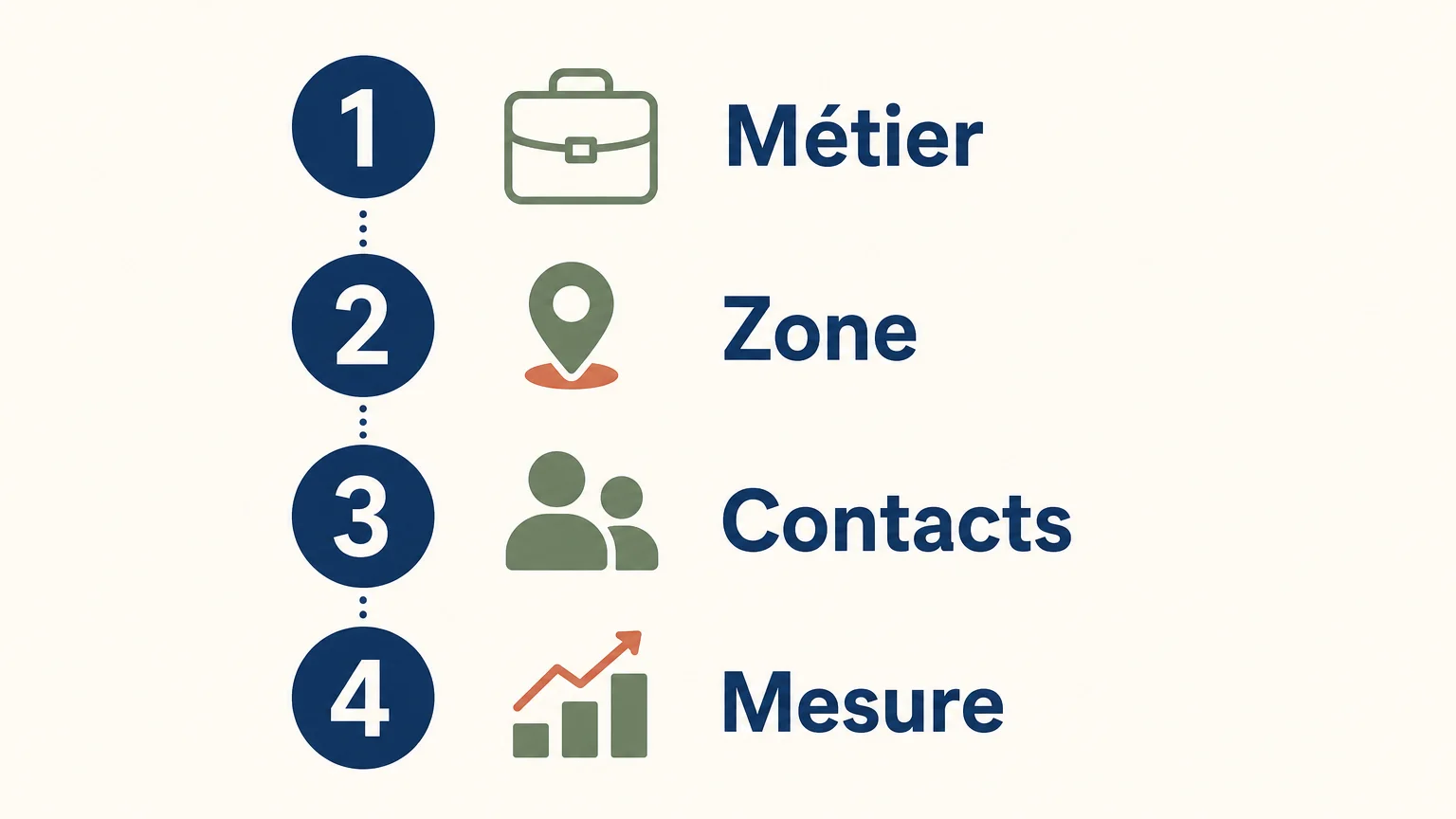 Checklist pour choisir une agence selon le métier, la zone, les contacts et la mesure