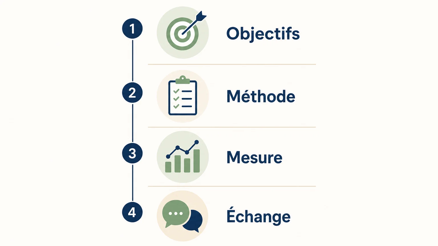 Checklist pour choisir un expert marketing digital